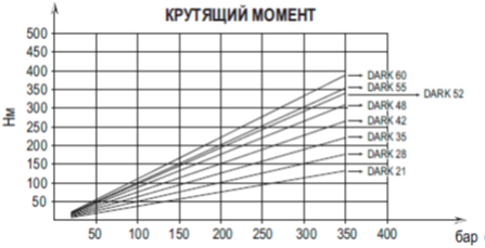 Крутящий момент